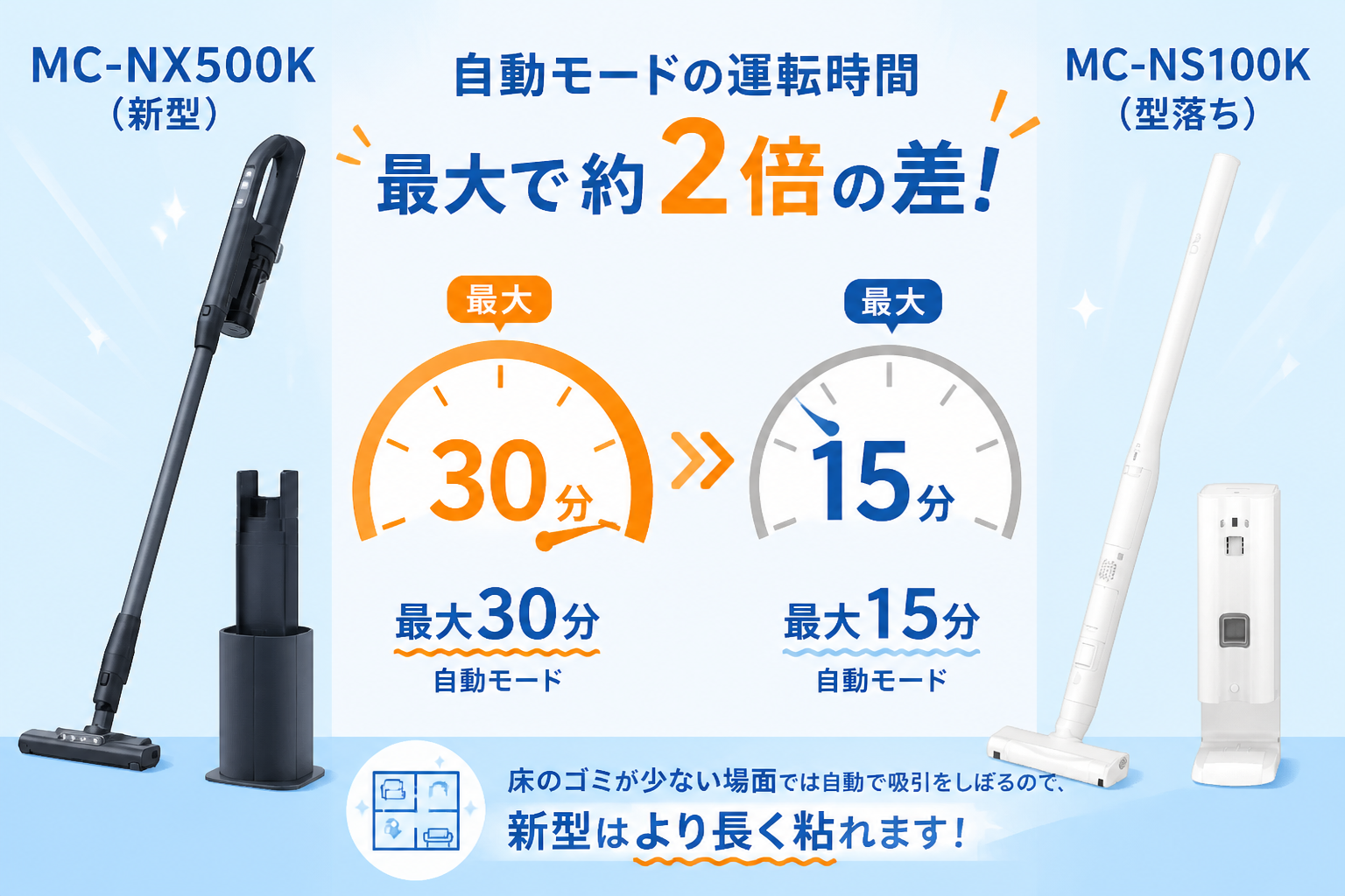 パナソニックMC-NX500KとMC-NS100Kの違い比較 fig05