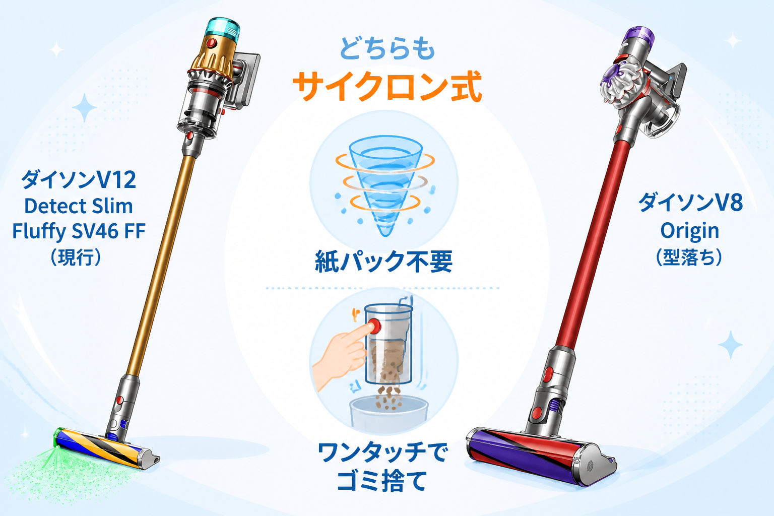 ダイソンV12とV8 Originの違いを比較 fig05