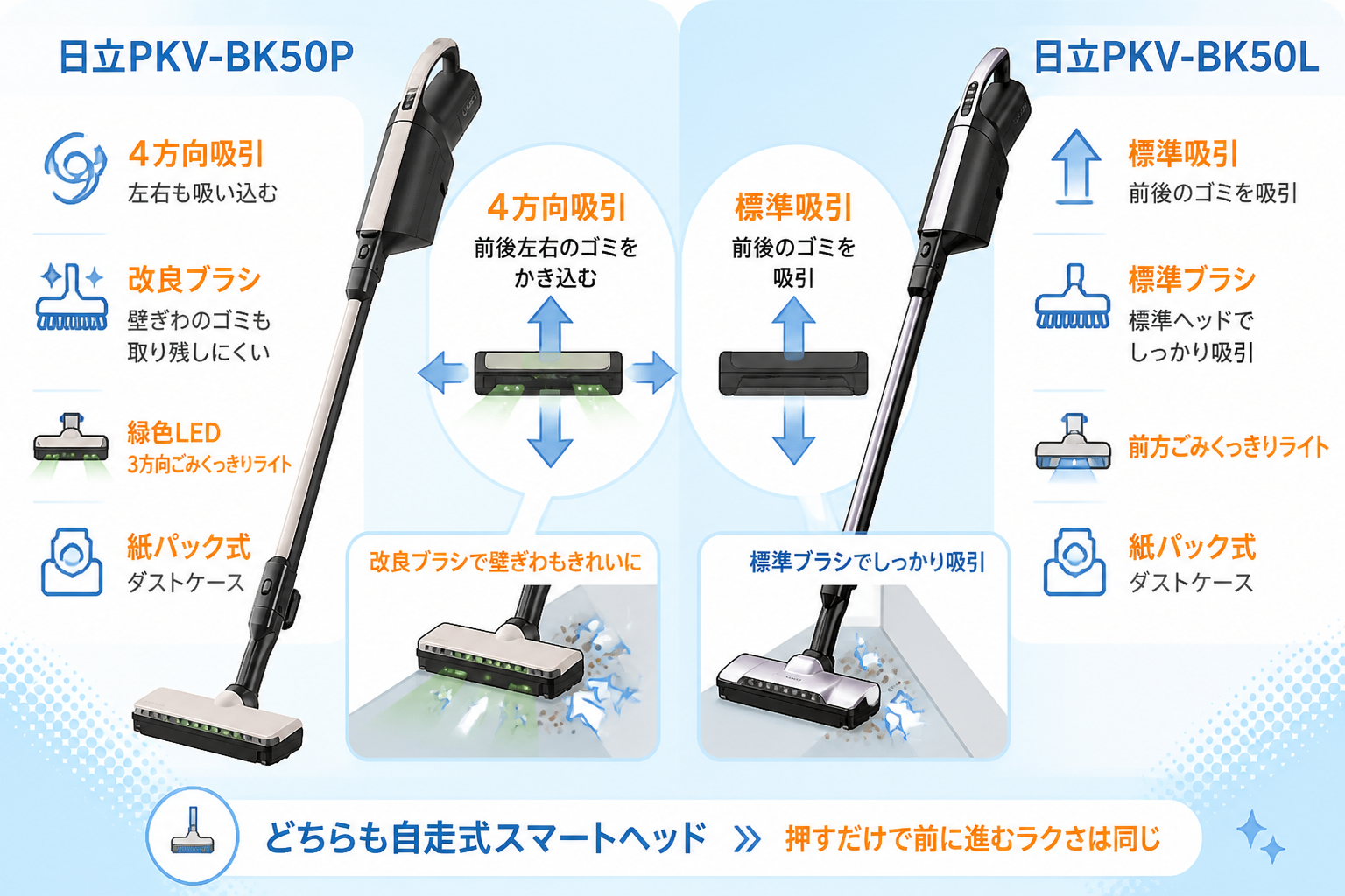 日立PKV-BK50PとPKV-BK50Lの違い比較 fig05
