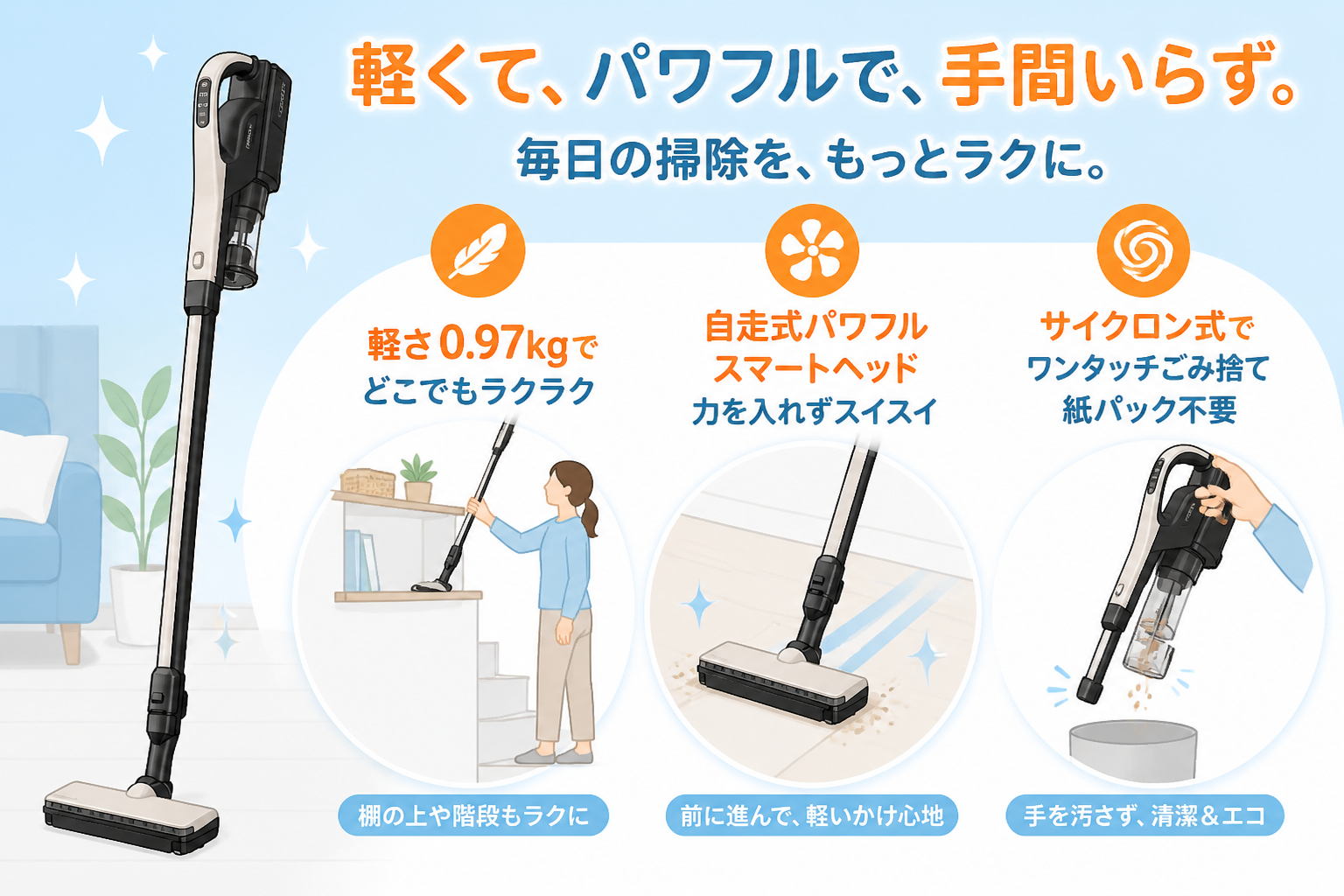 日立PV-BL50Mのメリットを生活シーンで翻訳する図解。本体0.97kgの軽さで棚の上や階段の掃除がラク・自走式パワフルスマートヘッドが前に進み力を入れずスイスイ動く・サイクロン式でゴミ捨てがワンタッチで紙パック不要、の3シーンを小...