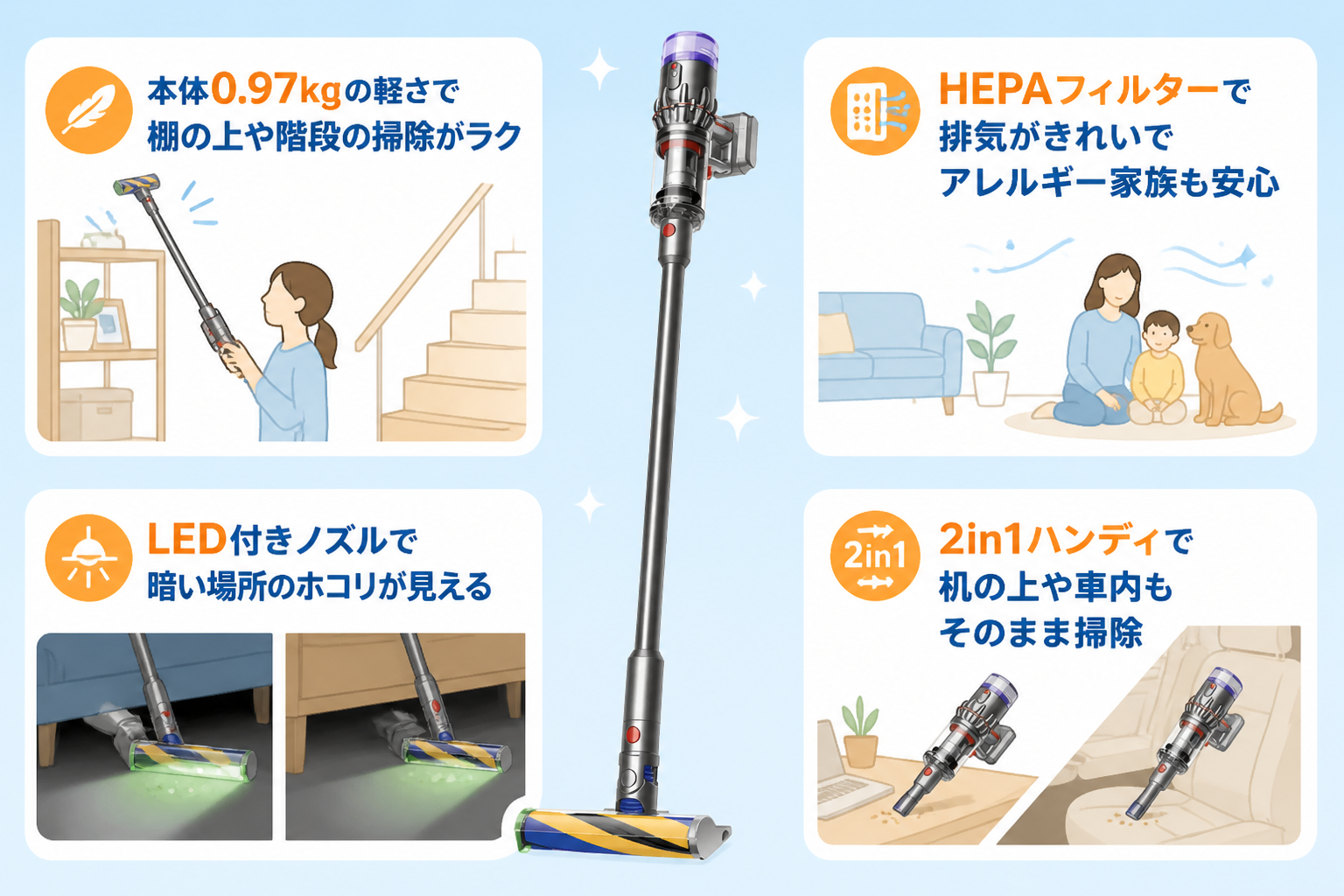 ダイソンMicro Plus SV33 FF PLのメリットを生活シーンで翻訳する図解。本体0.97kgの軽さで棚の上や階段の掃除がラク・HEPAフィルターで排気がきれいでアレルギー家族も安心・LED付きノズルで暗い場所のホコリが見え...