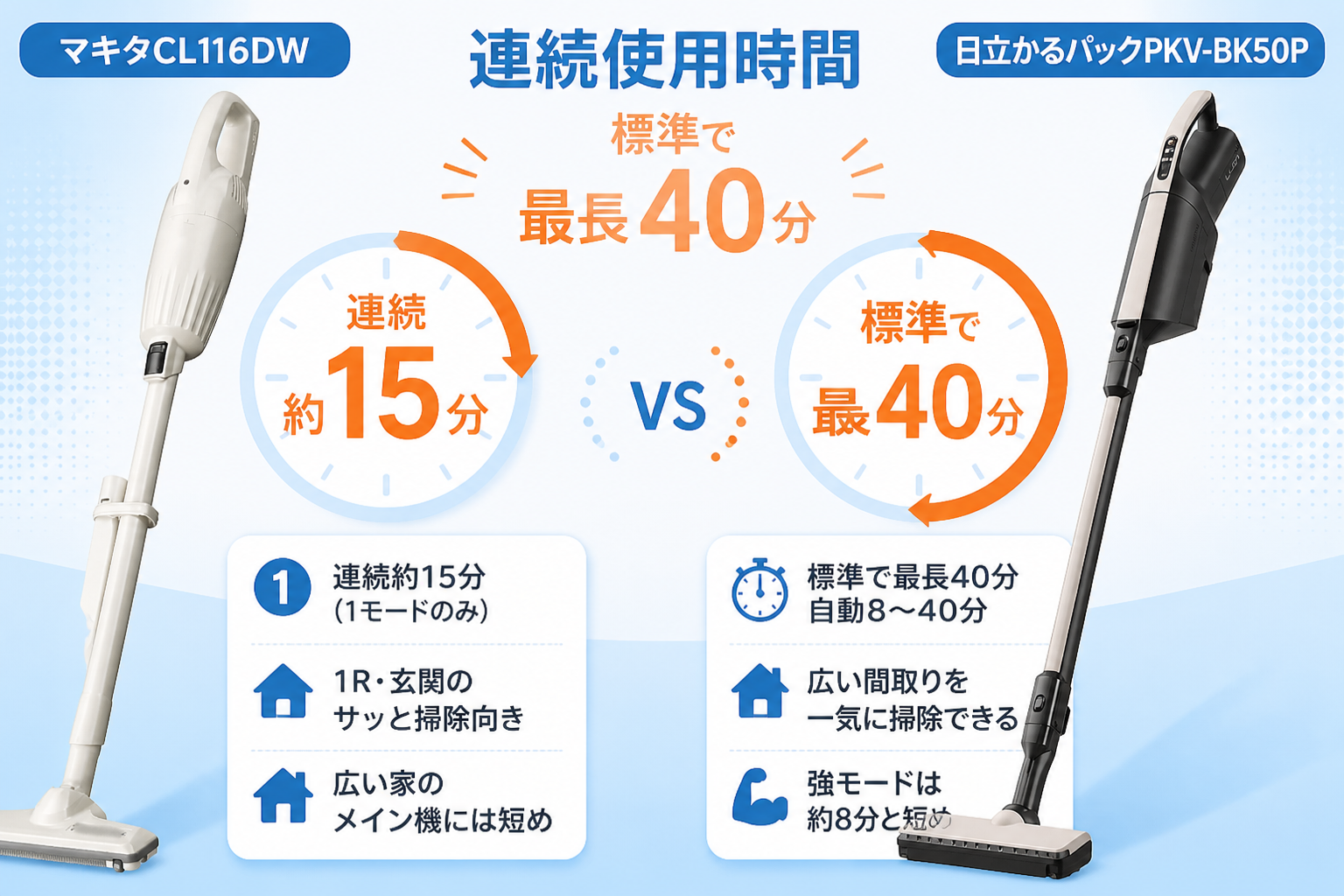 マキタCL116DWと日立かるパックPKV-BK50Pの違い比較 fig06