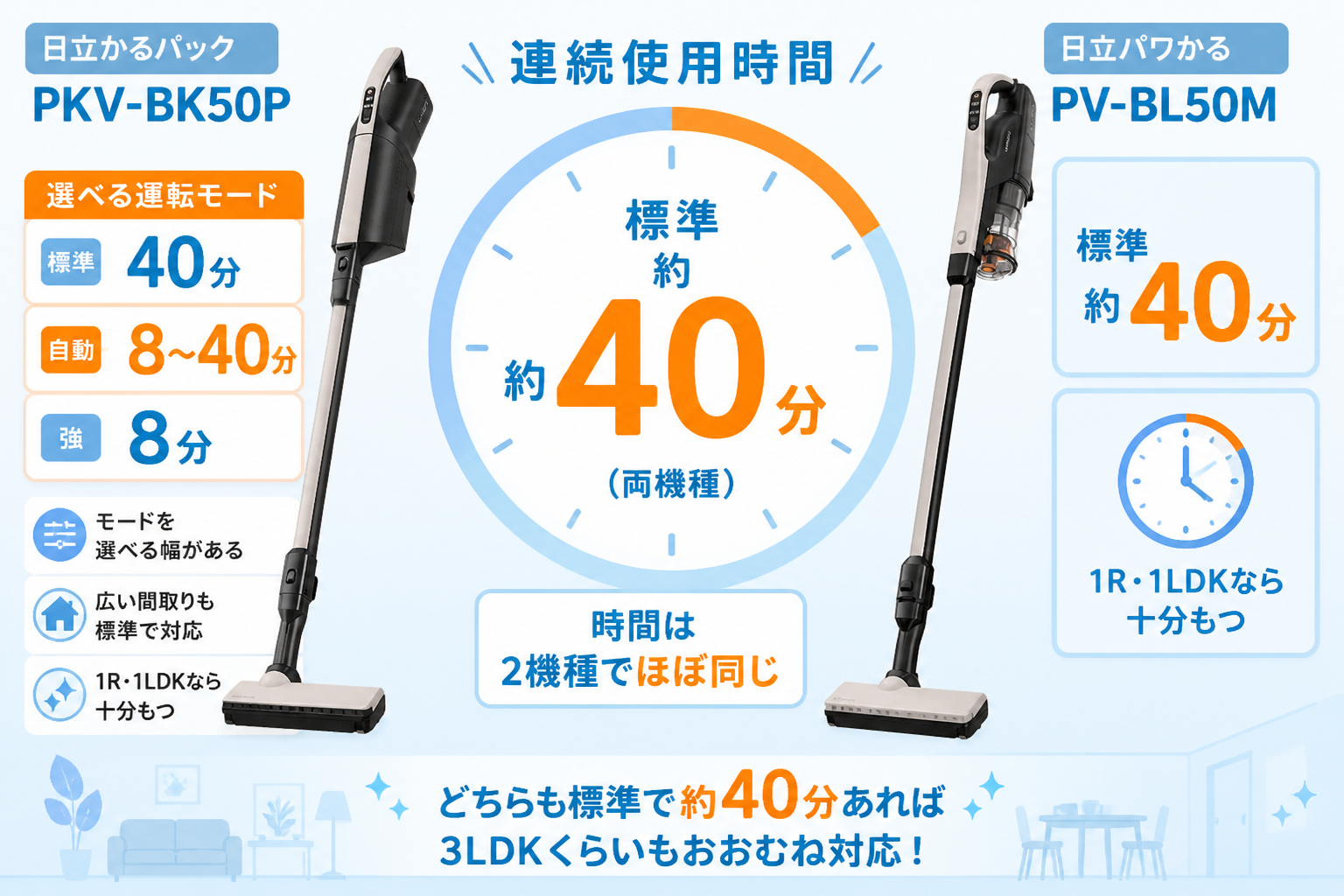 日立かるパックPKV-BK50Pと日立パワかるPV-BL50Mの違い比較 fig06