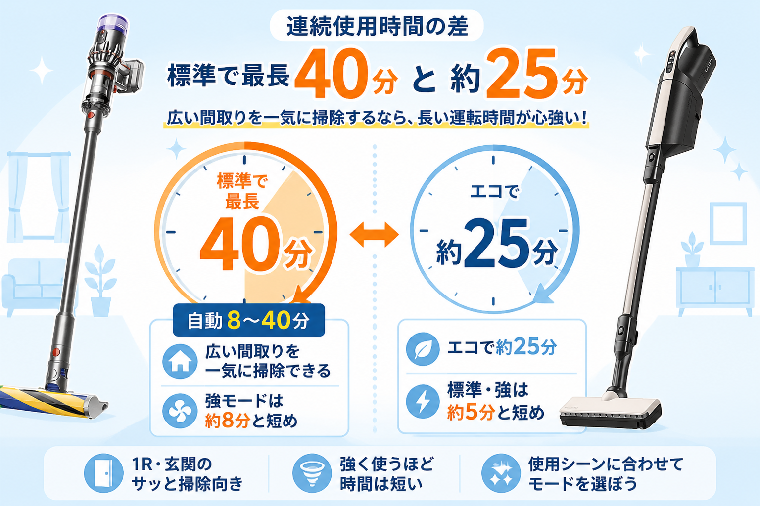 日立かるパックPKV-BK50PとダイソンMicro Plus SV33 FF PLの違い比較 fig06