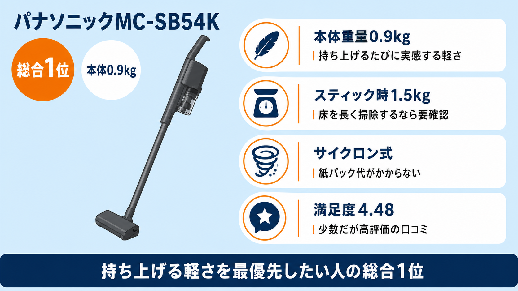 軽さ重視コードレス掃除機おすすめ5選 fig06