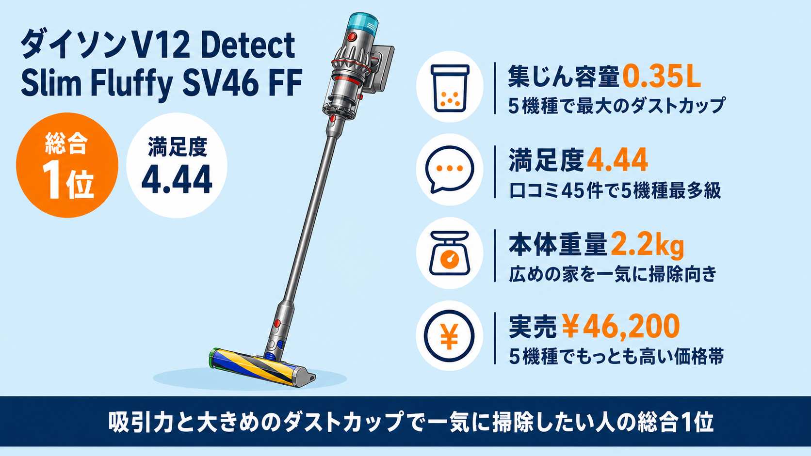ダイソンV12 Detect Slim Fluffy SV46 FF単独ヒーロー画像・総合1位