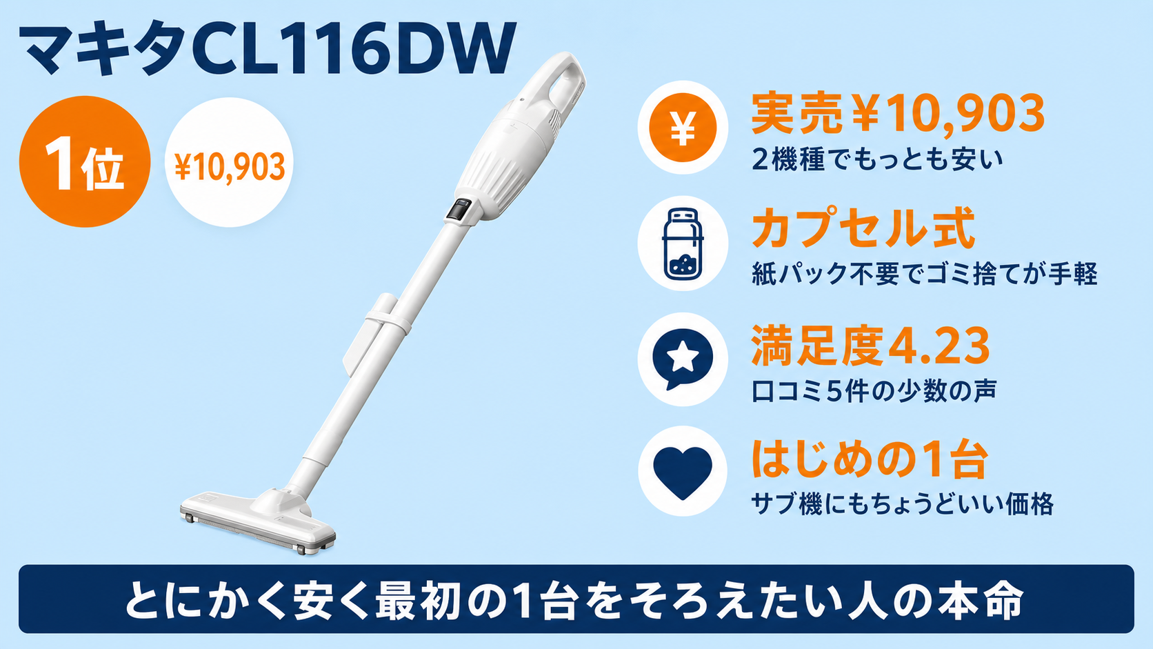 マキタCL116DW単独ヒーロー画像・実売¥10,903