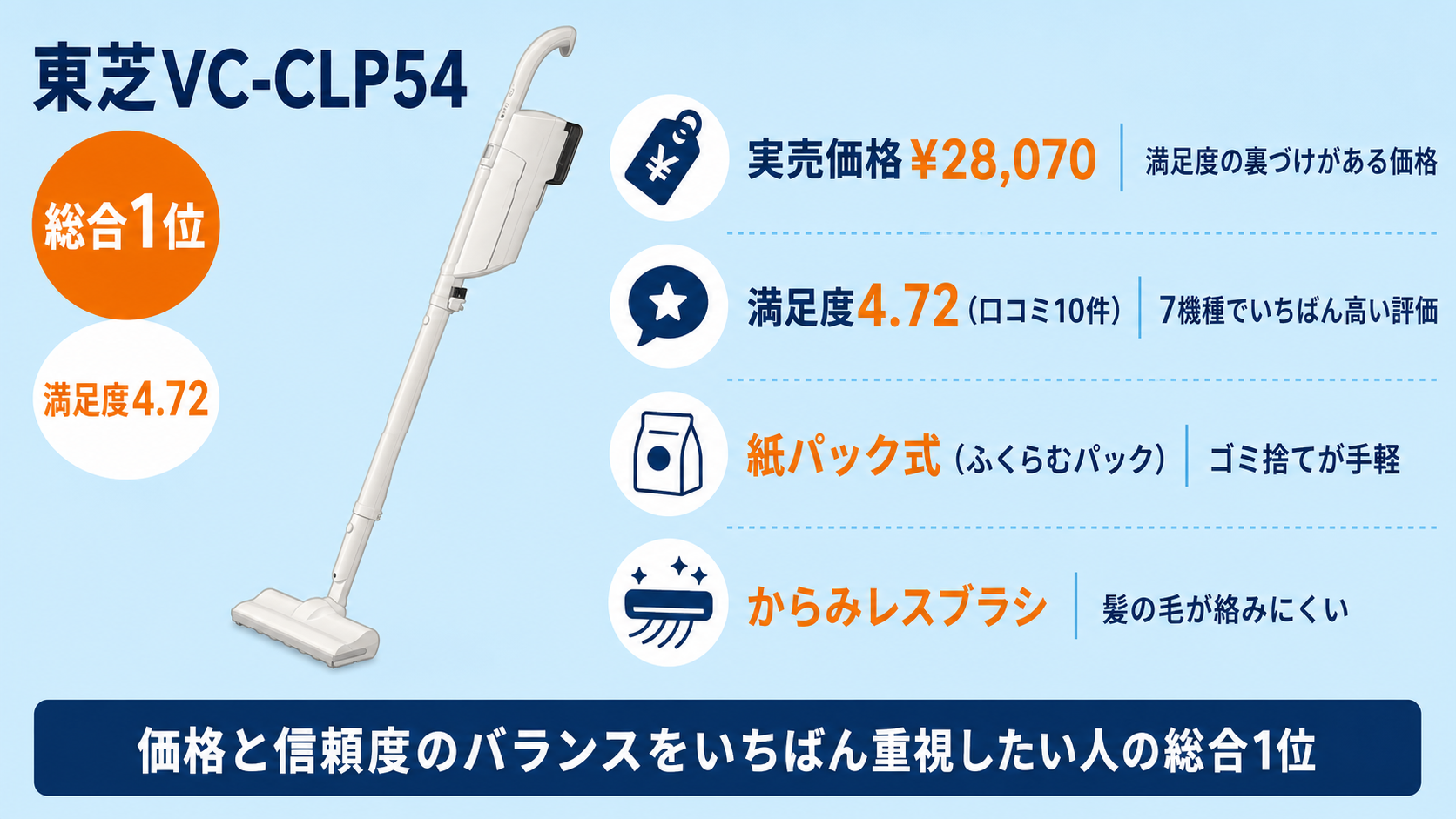 2〜3万円台コスパ重視コードレス掃除機比較 fig06