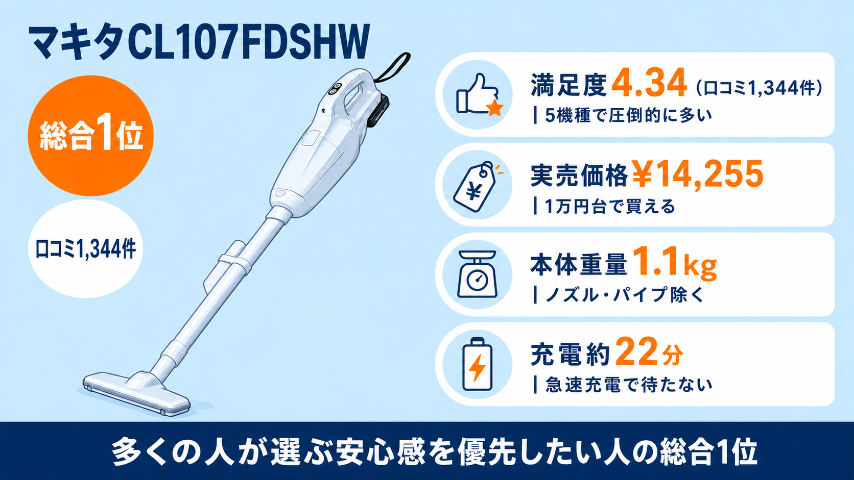 一人暮らし向けコードレス掃除機比較 fig06
