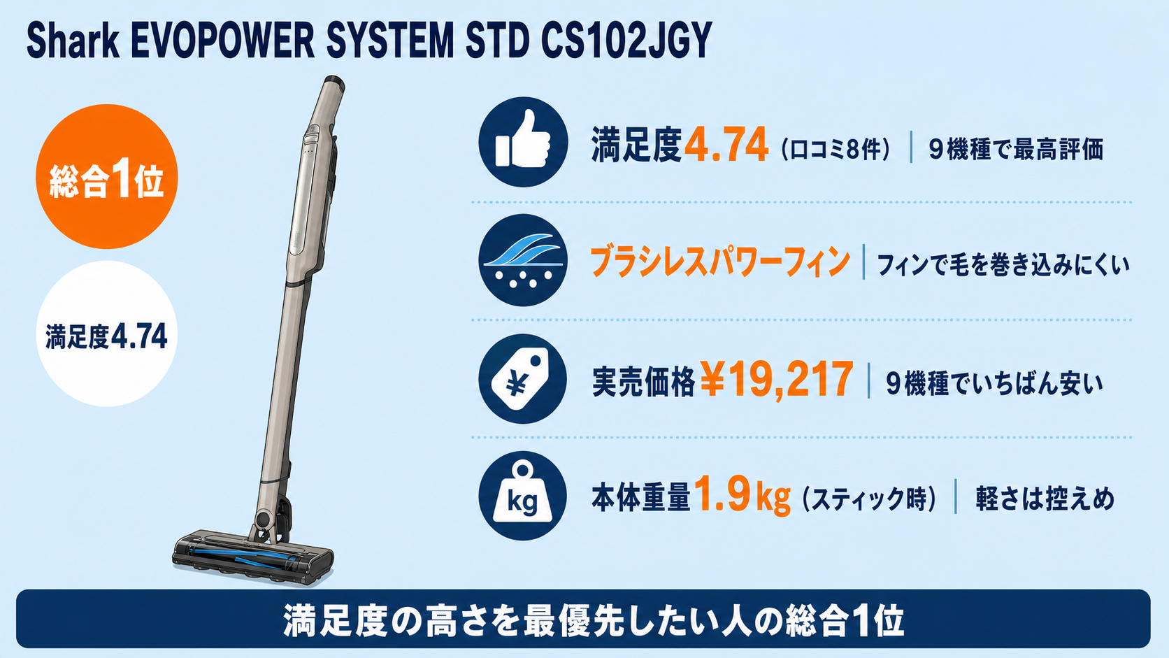 ペットの毛に強いコードレス掃除機比較 fig06
