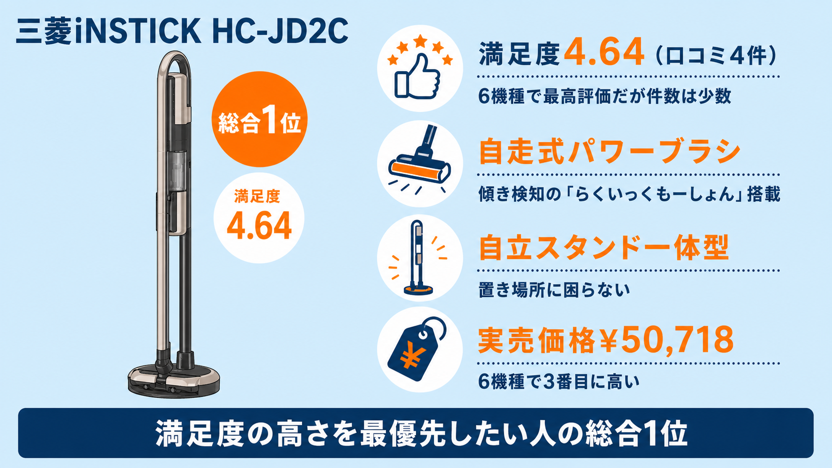 自走式ヘッド搭載コードレス掃除機比較 fig06