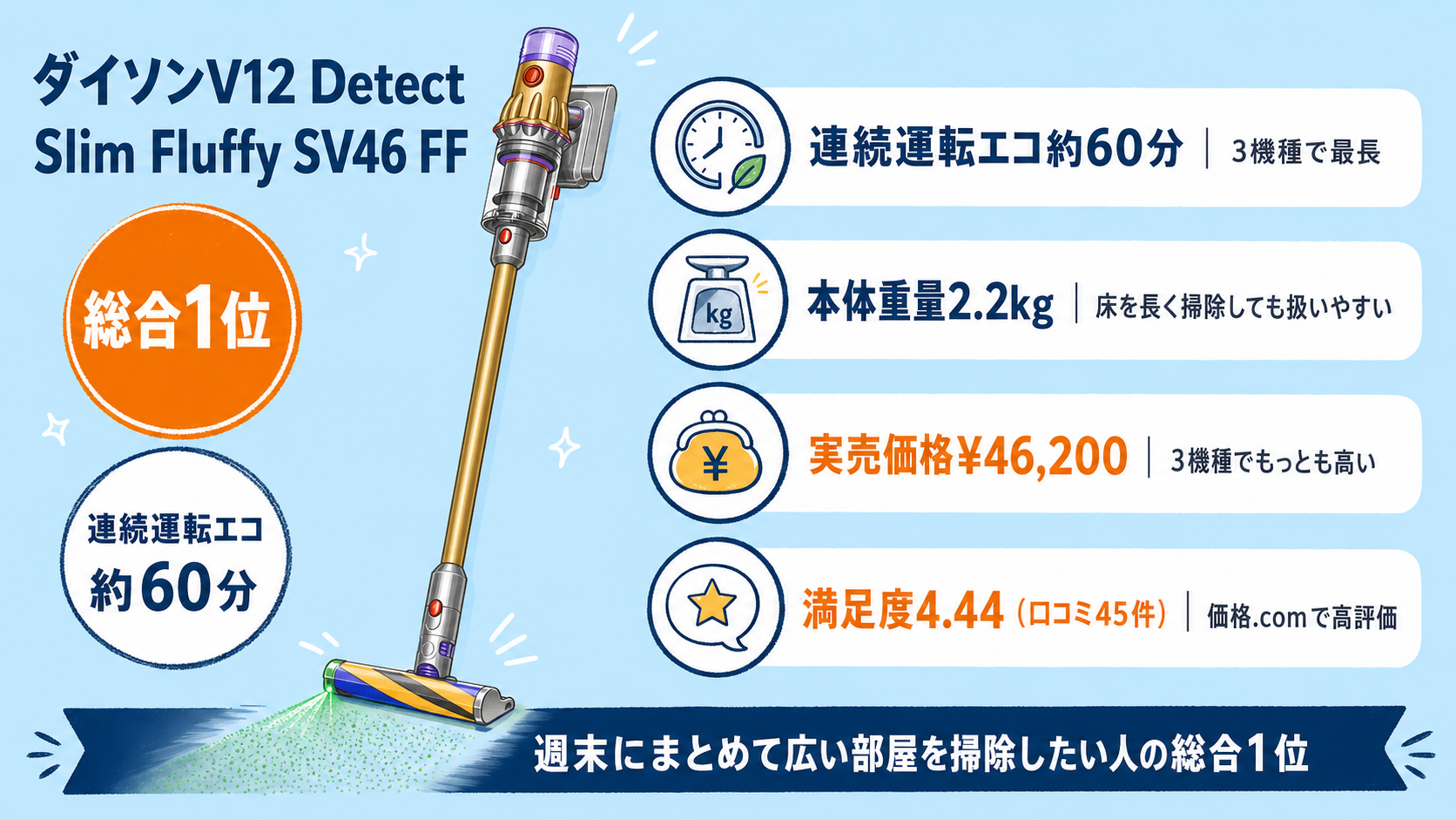 ダイソンのコードレス掃除機おすすめ比較 fig06