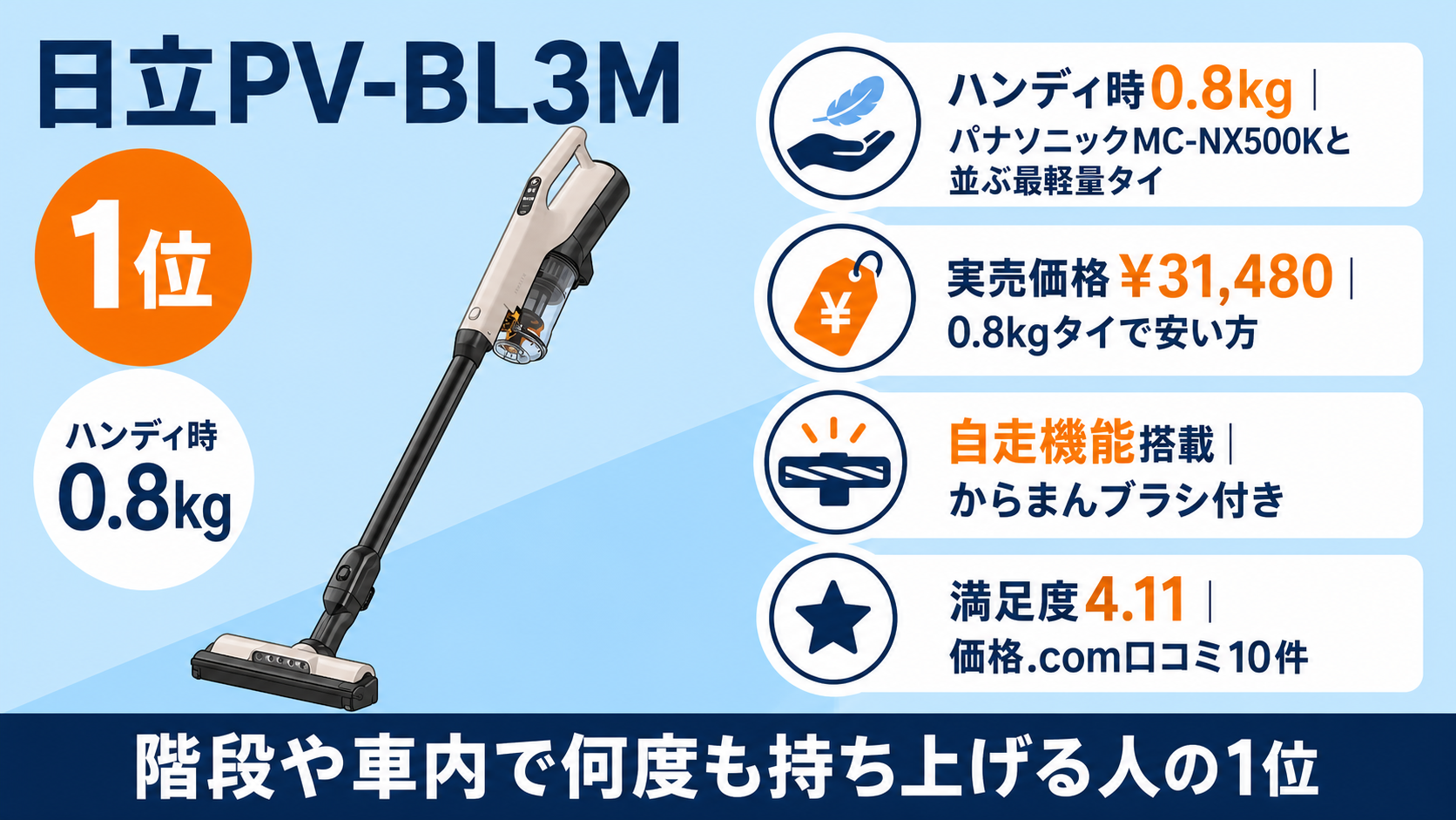 階段・車内向け軽量2in1コードレス掃除機おすすめ9選 fig06