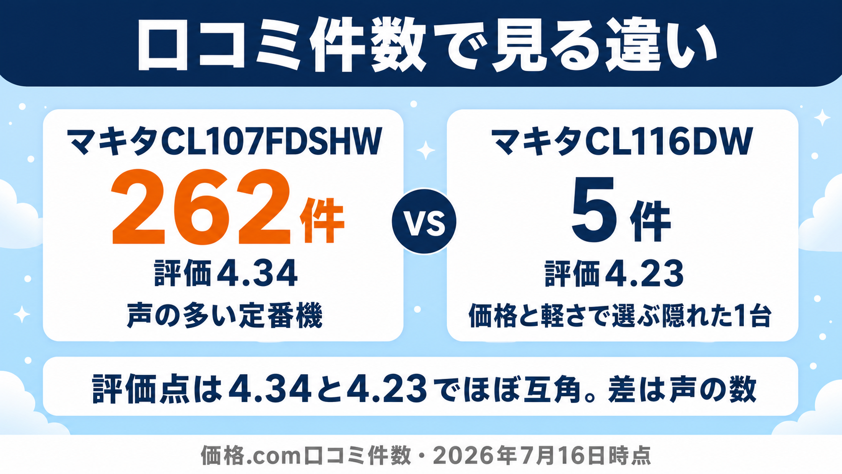 マキタのコードレス掃除機おすすめ比較 fig06