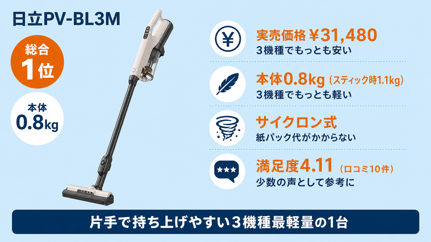 日立のコードレス掃除機おすすめ比較 fig06