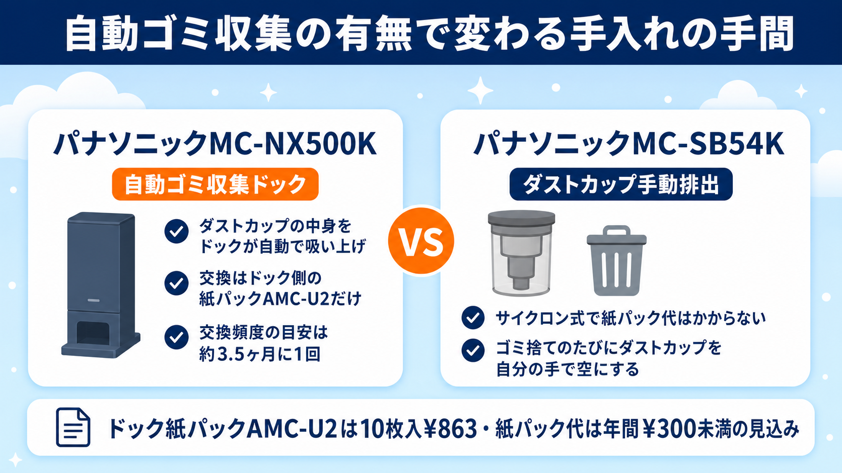 パナソニックのコードレス掃除機おすすめ比較 fig06