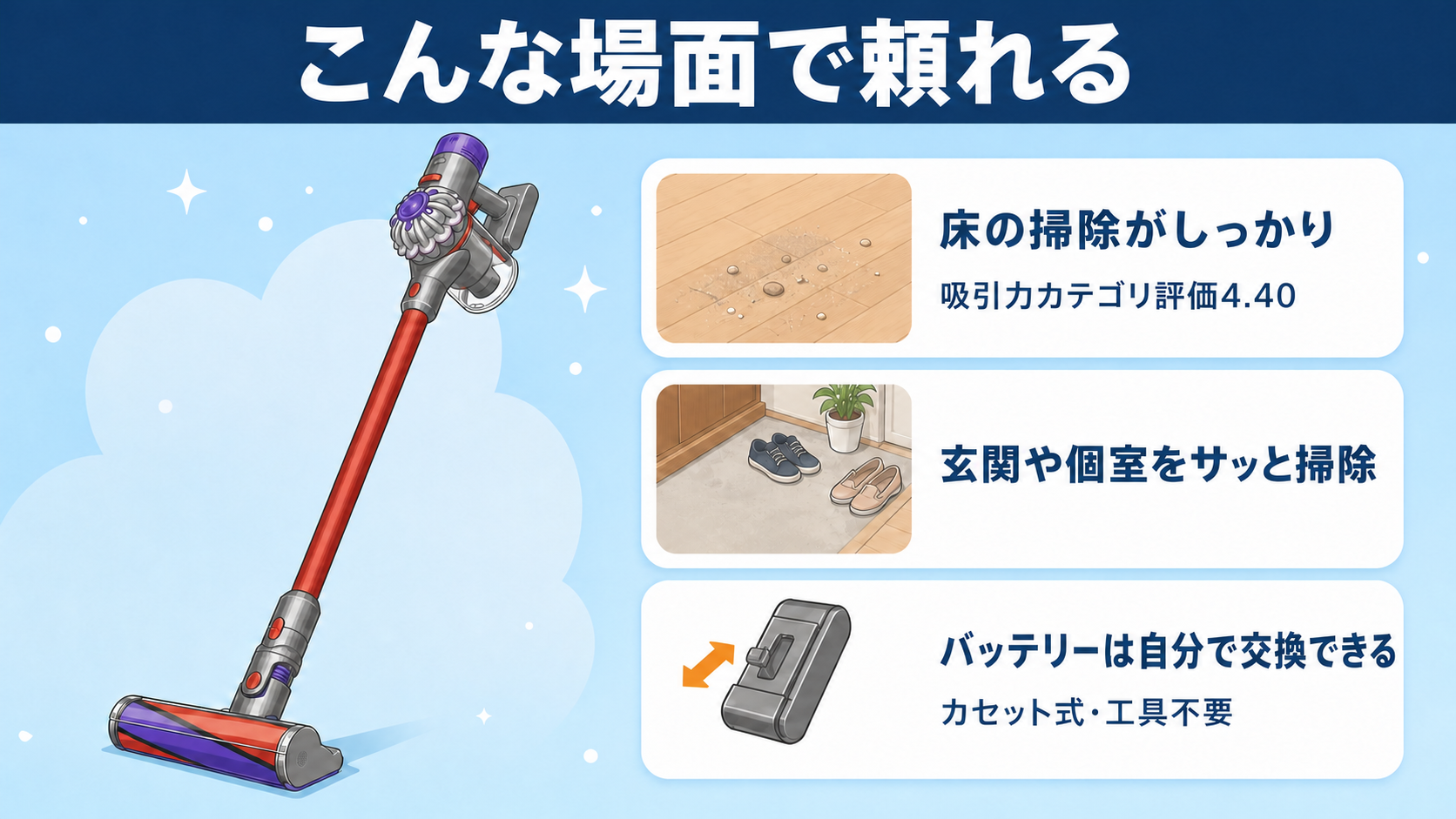 ダイソンV8 Originの口コミとデメリット fig06