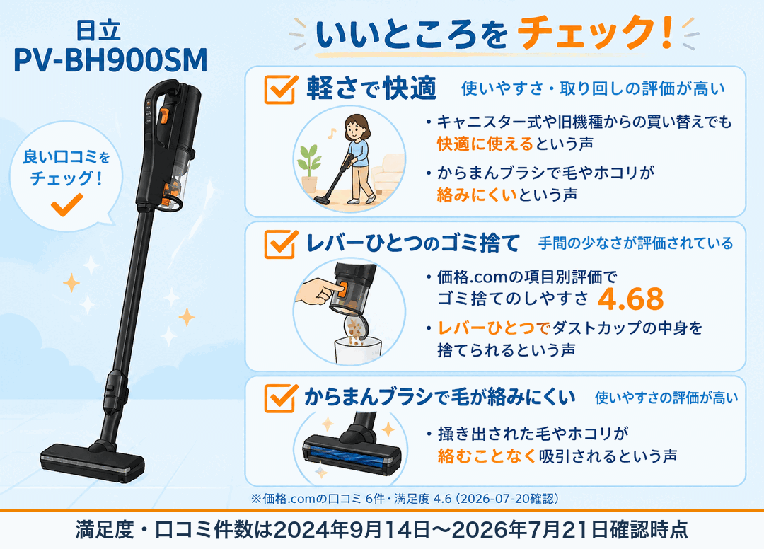 日立PV-BH900SMの口コミ・デメリット fig05