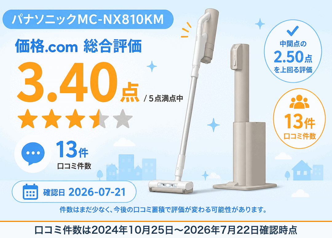 パナソニックMC-NX810KM 価格.com総合評価3.40点