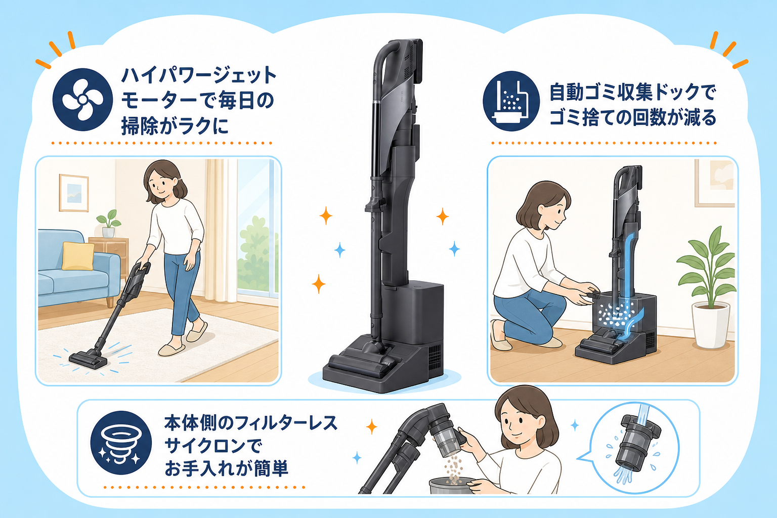 東芝VC-CLZ74DSのメリットを生活シーンで示す図解（掃除がラク・ゴミ捨て頻度減・お手入れ簡単）