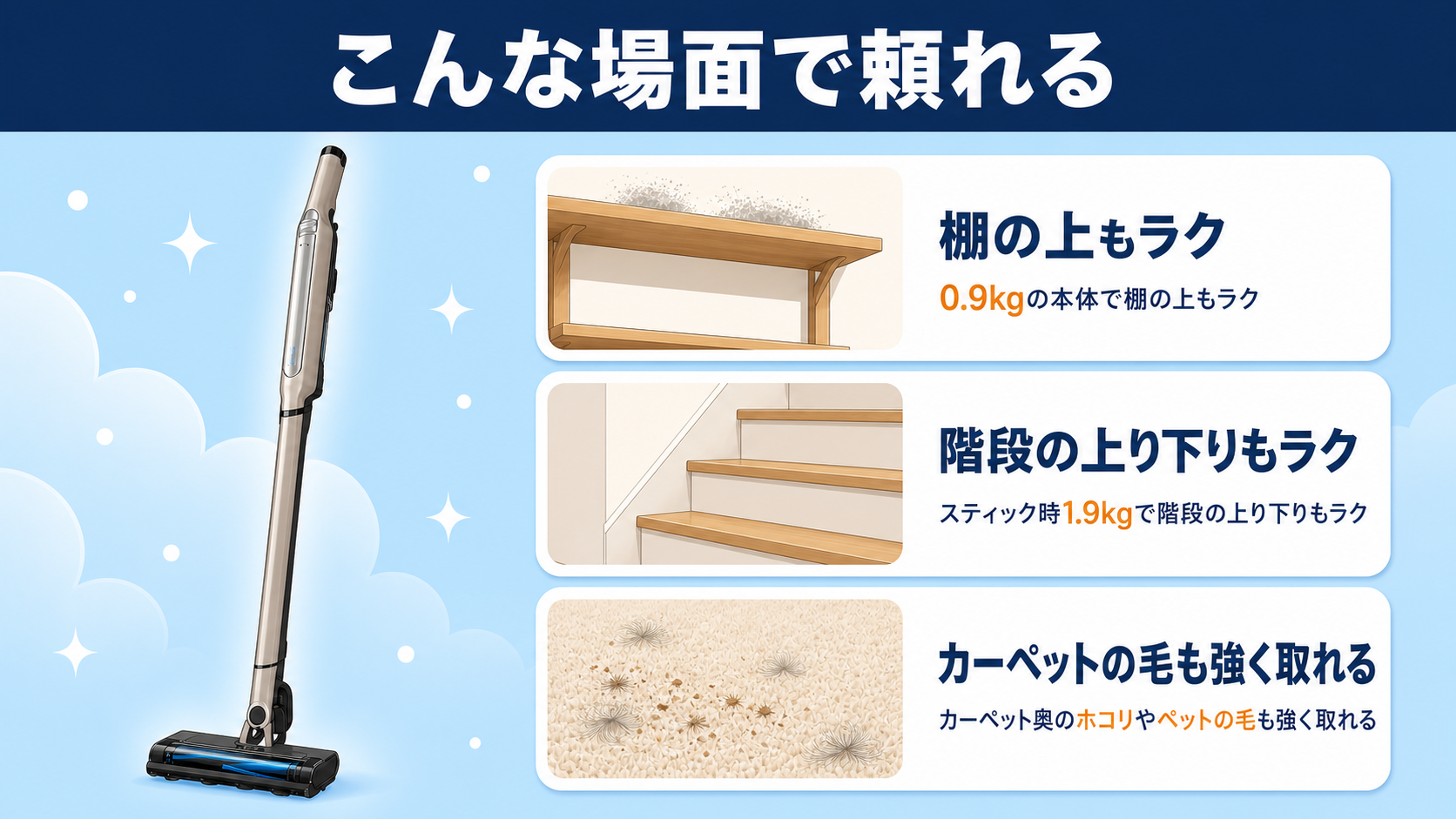 軽さと吸引力を活かした生活シーン（棚の上・階段・カーペット掃除）