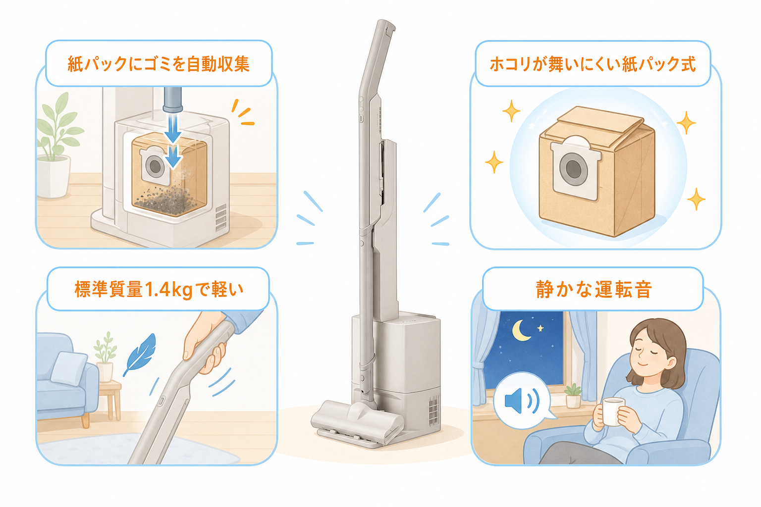 東芝VC-SL140DSのメリットを生活シーンで翻訳した図解（ゴミ捨て不要・ホコリが舞いにくい・軽さ・静音）