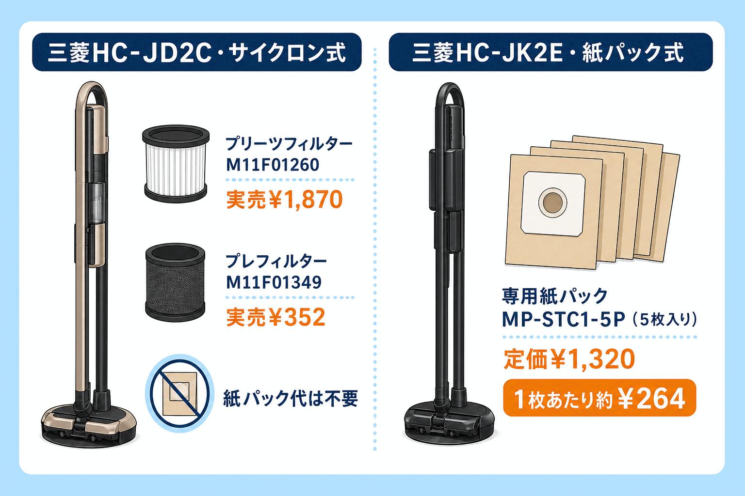三菱コードレス掃除機 消耗品比較