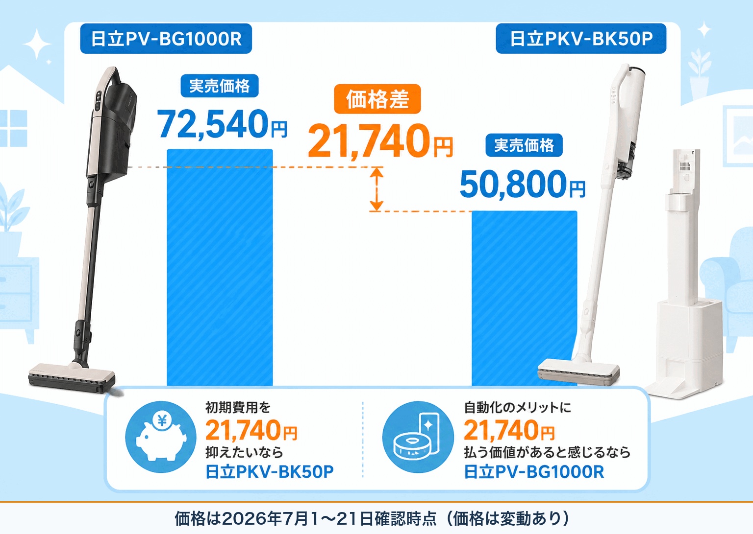 日立PV-BG1000RとPKV-BK50Pの違い比較 fig06
