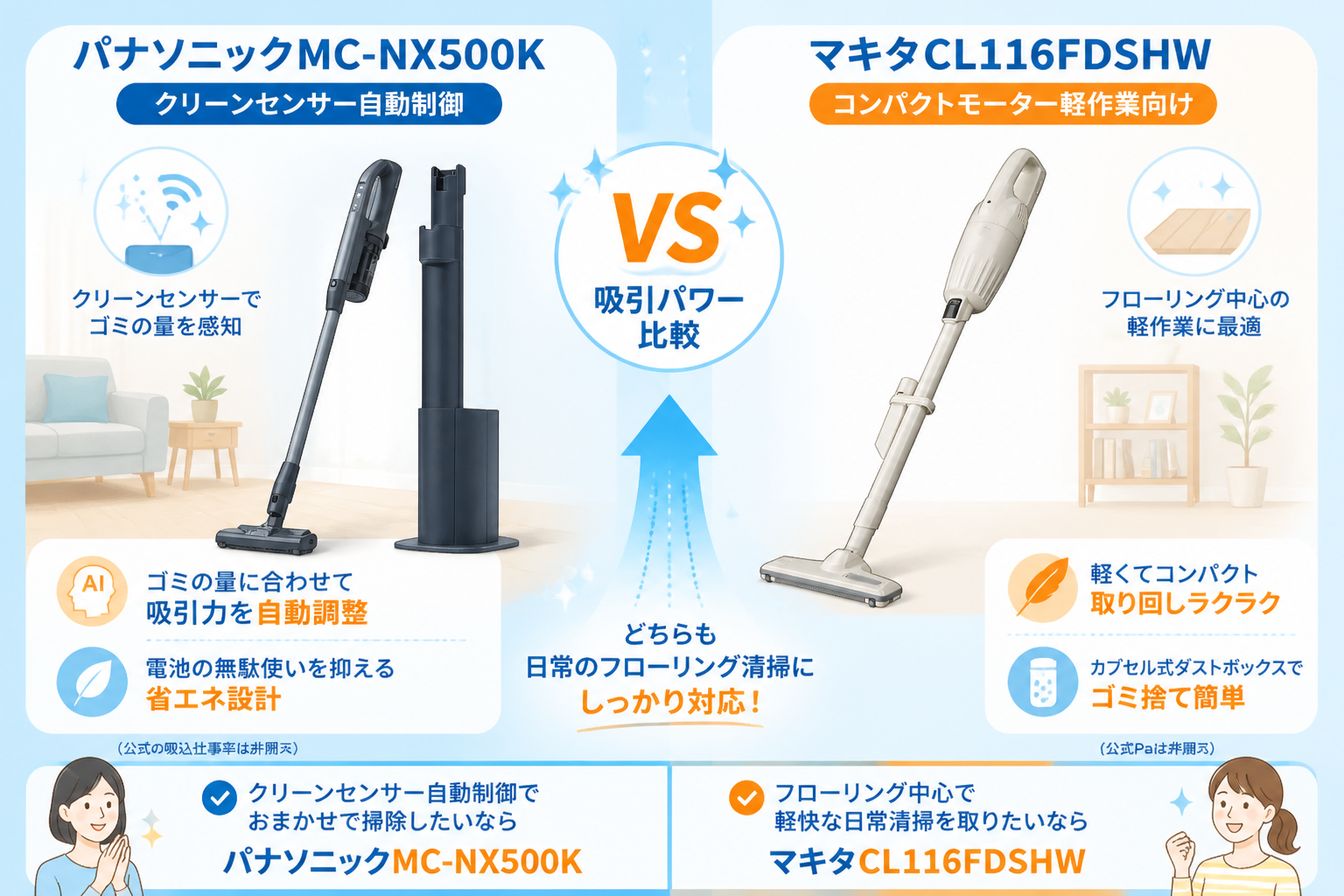 パナソニックMC-NX500KとマキタCL116DWの違い比較 fig07