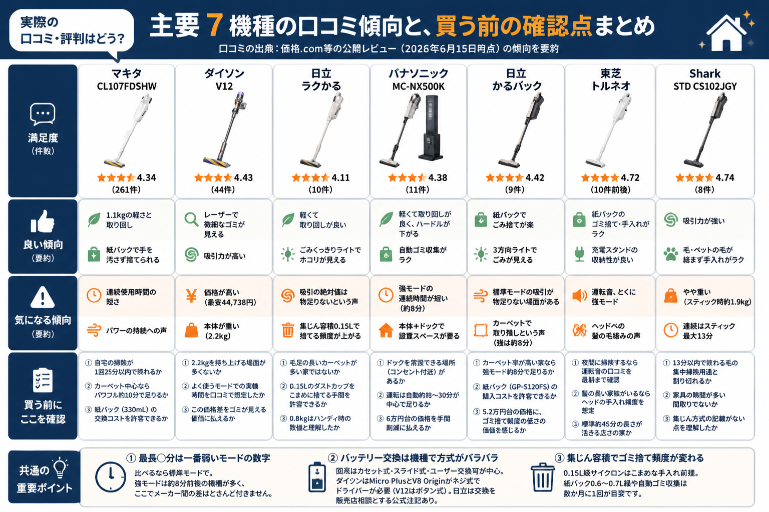 コードレス掃除機おすすめ15選 ランキング fig07