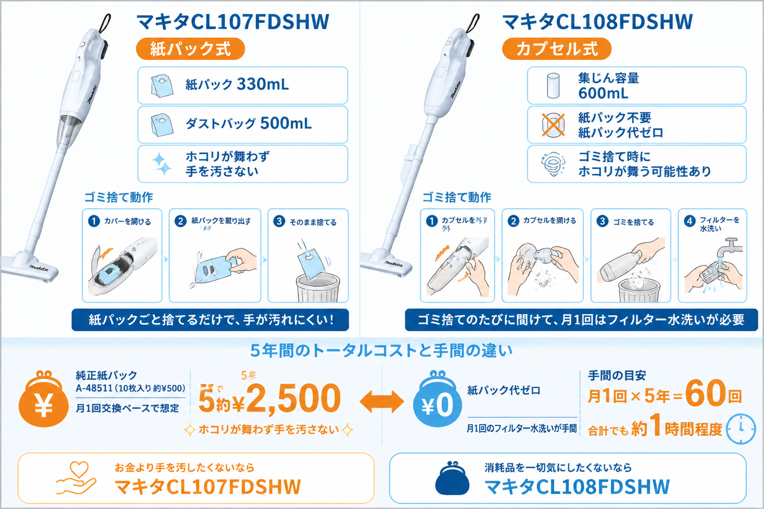 マキタCL107FDSHWとマキタCL108FDSHWの違い比較 fig05