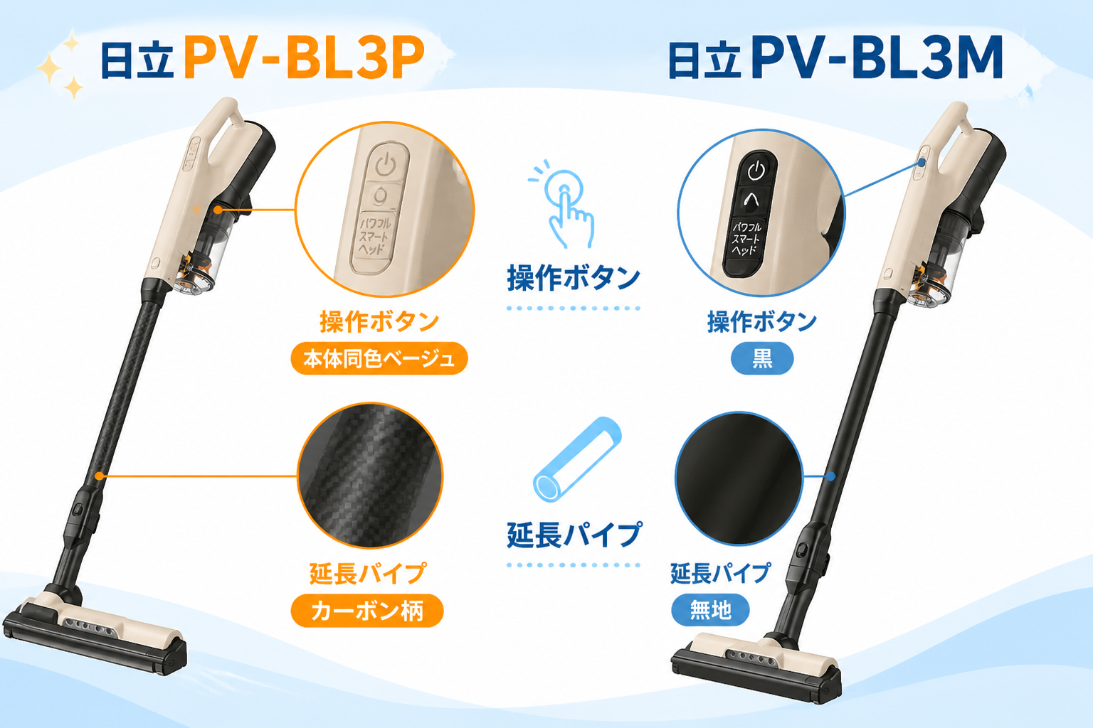 日立PV-BL3PとPV-BL3M fig06