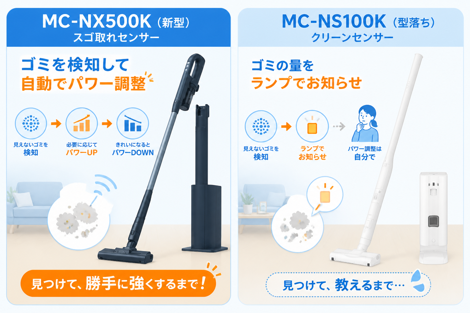 パナソニックMC-NX500KとMC-NS100Kの違い比較 fig06