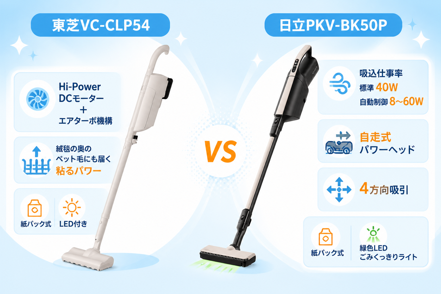 東芝VC-CLP54と日立PKV-BK50Pの違い比較 fig07