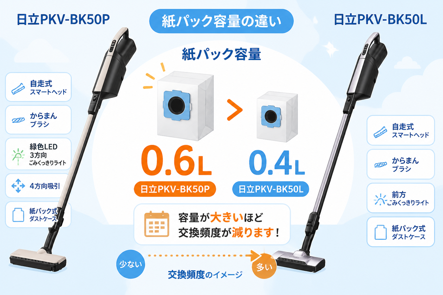 日立PKV-BK50PとPKV-BK50Lの違い比較 fig06