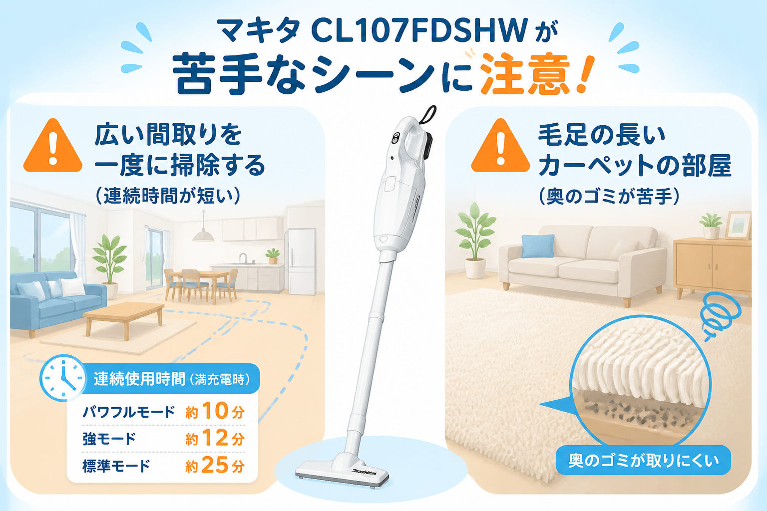 マキタCL107FDSHWが苦手なシーン（広い間取りの一気掃除・毛足の長いカーペット）と連続使用時間のモード別目安