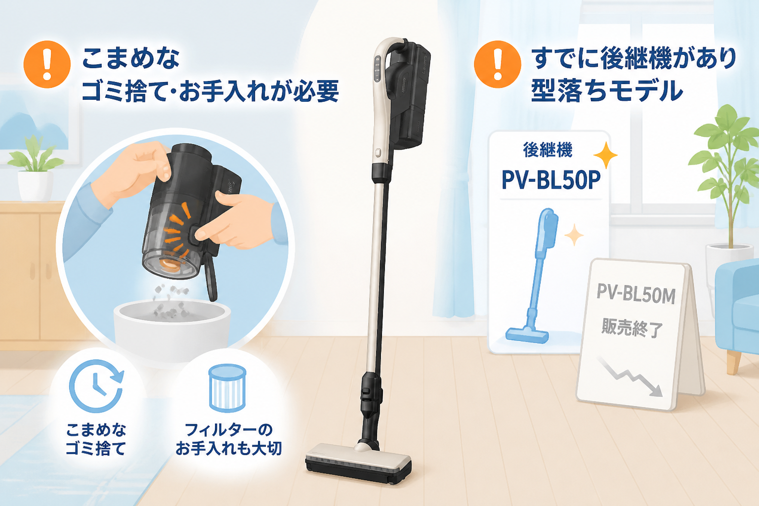 日立PV-BL50Mが苦手なシーンの図解。ダストケースのゴミをこまめに捨てて手入れするシーンと、すでに後継のPV-BL50Pが並んでいて型落ちであることを示すシーンの2つを、注意アイコン付きの暮らしイラストで