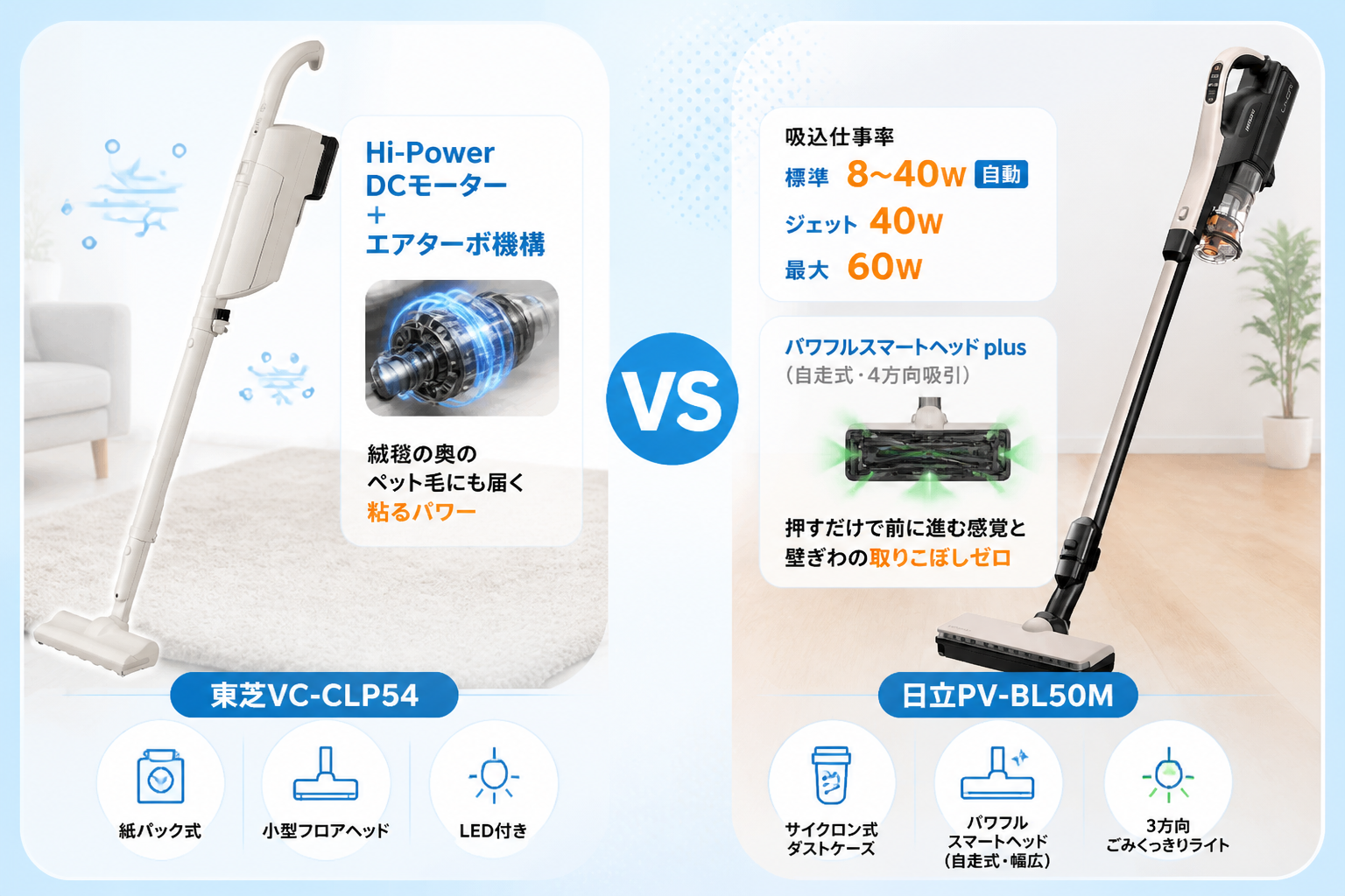 東芝VC-CLP54と日立PV-BL50Mの違い比較 fig07