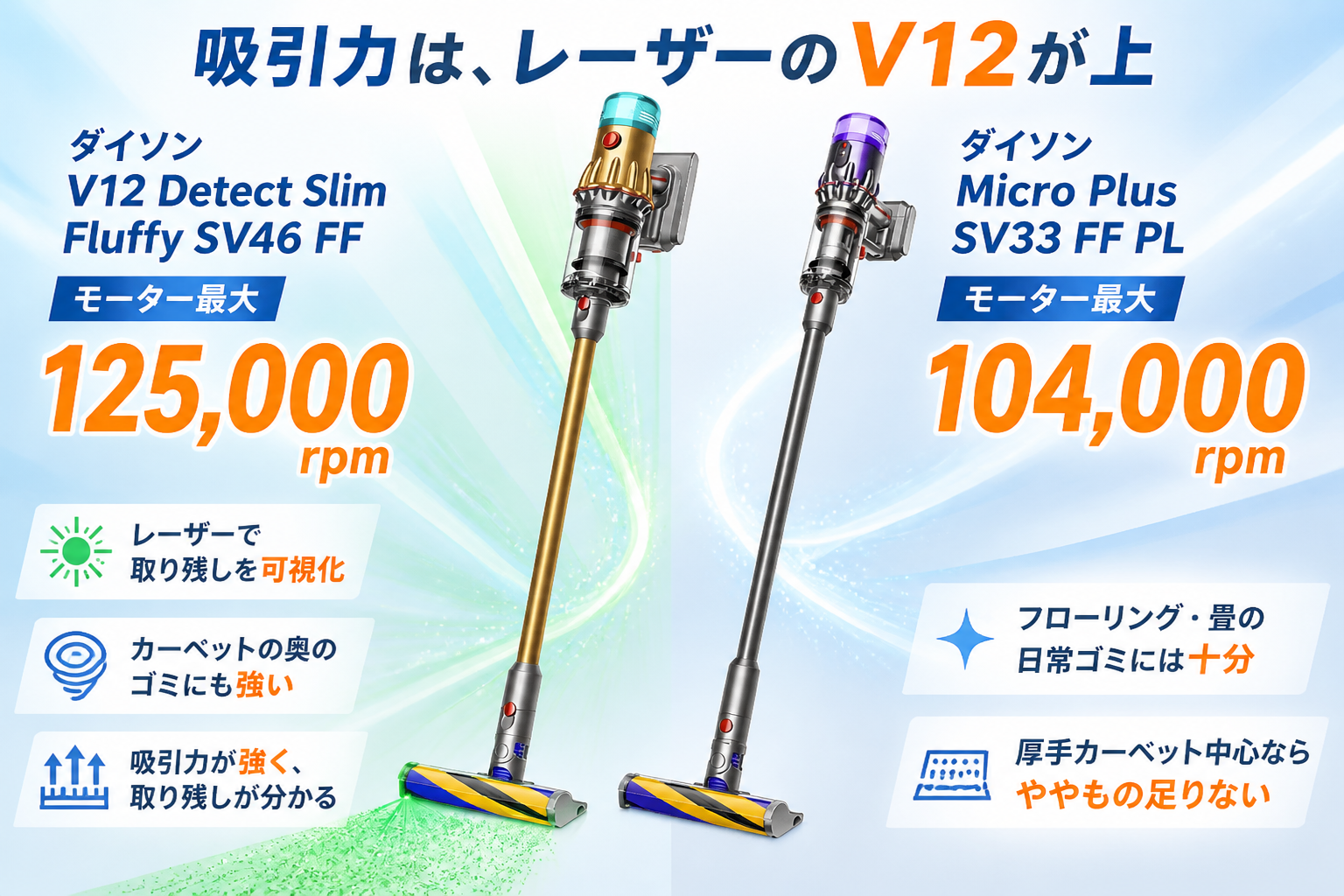 V12のレーザー可視化(125,000rpm)とMicro(104,000rpm)をパワーと光のイメージで表現