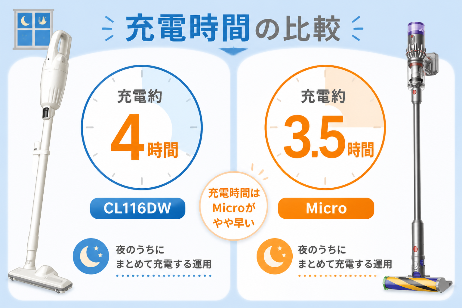 マキタCL116DWとダイソンMicro Plus SV33 FF PLの違い比較 fig07