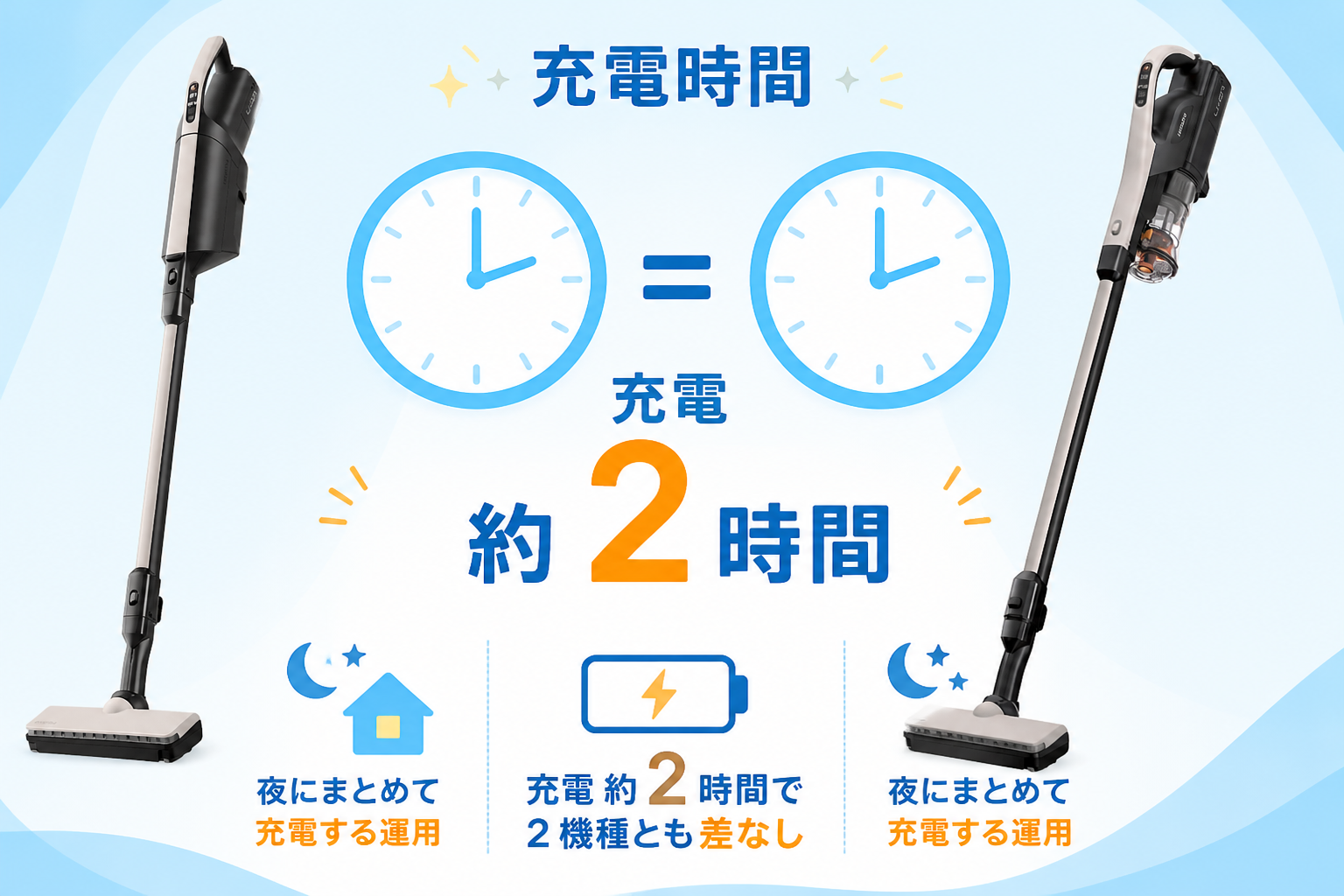 日立かるパックPKV-BK50Pと日立パワかるPV-BL50Mの違い比較 fig07