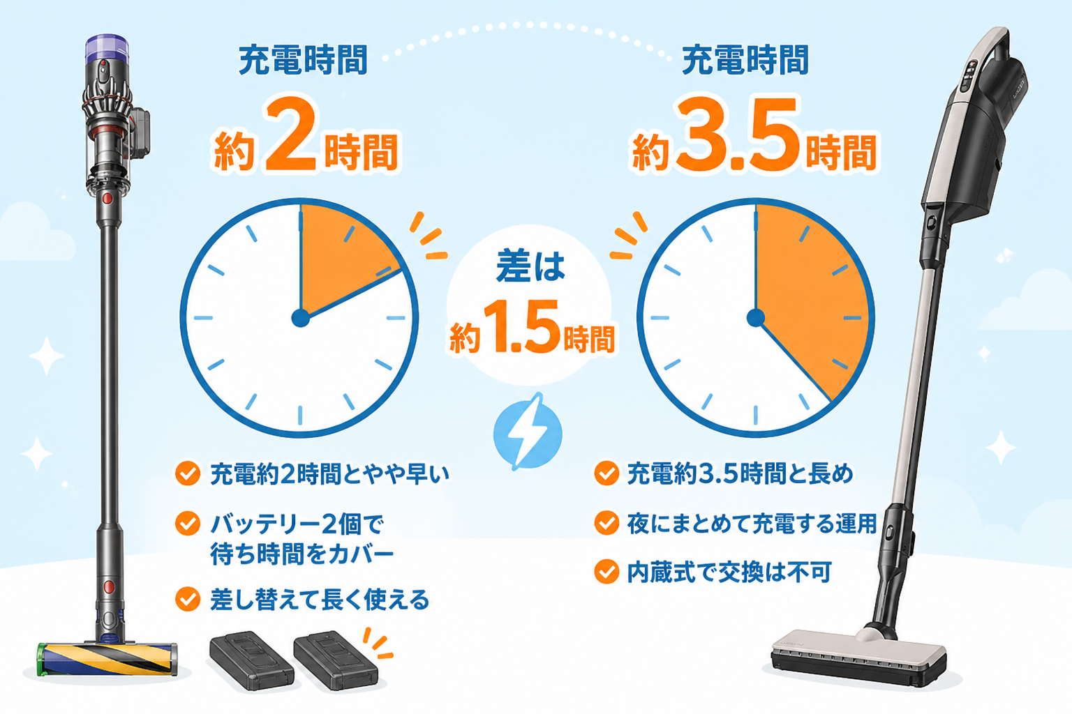 日立かるパックPKV-BK50PとダイソンMicro Plus SV33 FF PLの違い比較 fig07