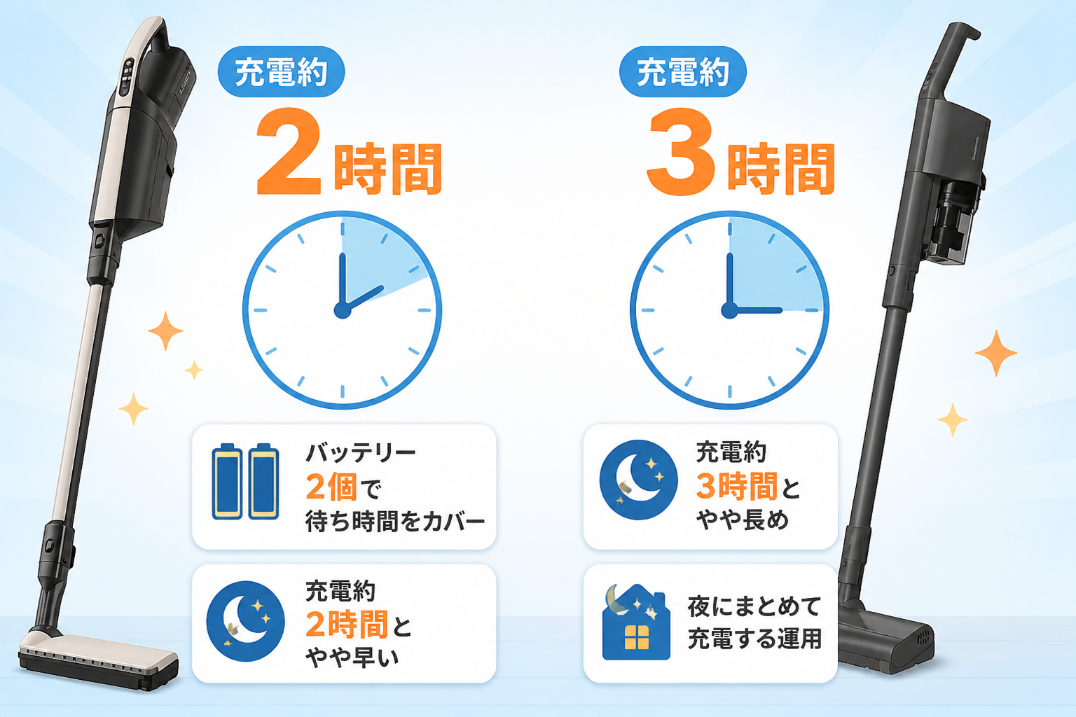 日立かるパックPKV-BK50PとパナソニックMC-SB54Kの違い比較 fig07