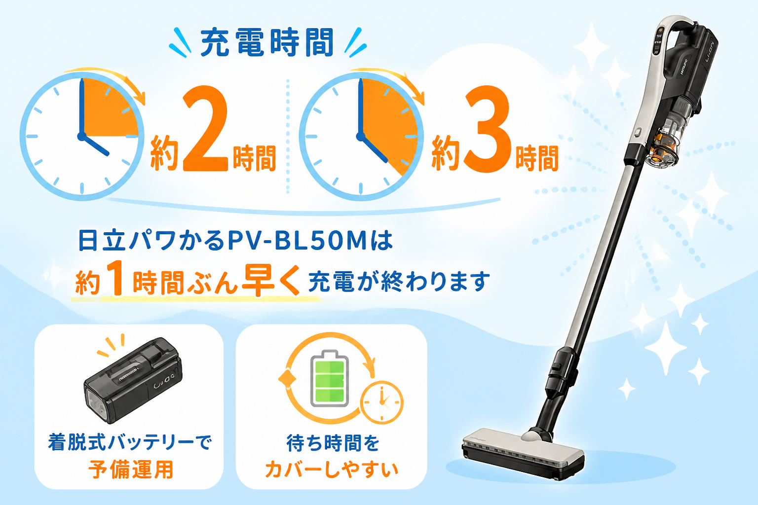 日立パワかるPV-BL50MとパナソニックMC-SB54Kの違い比較 fig07