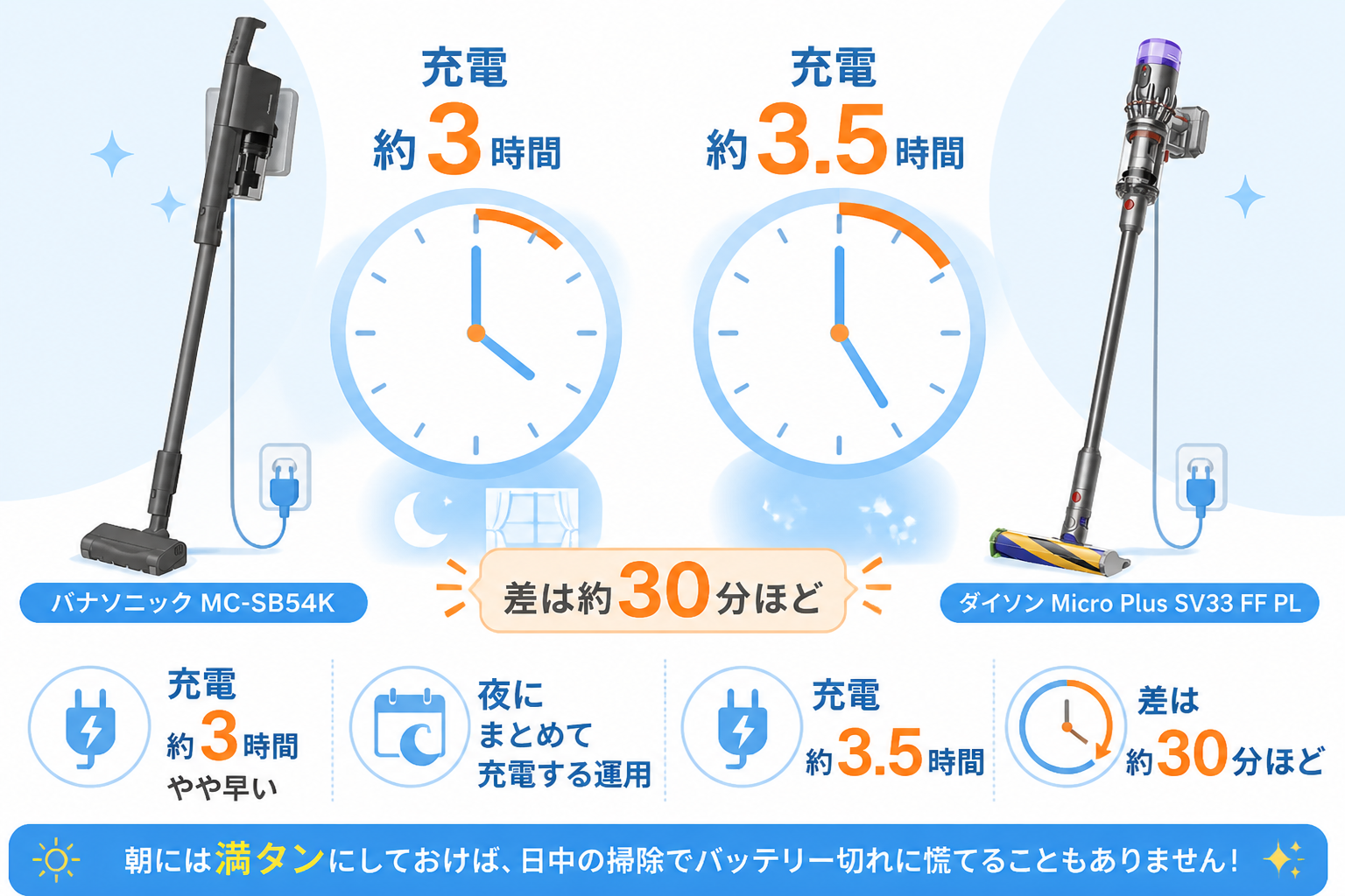 ダイソンMicro Plus SV33 FF PLとパナソニックMC-SB54Kの違い比較 fig07
