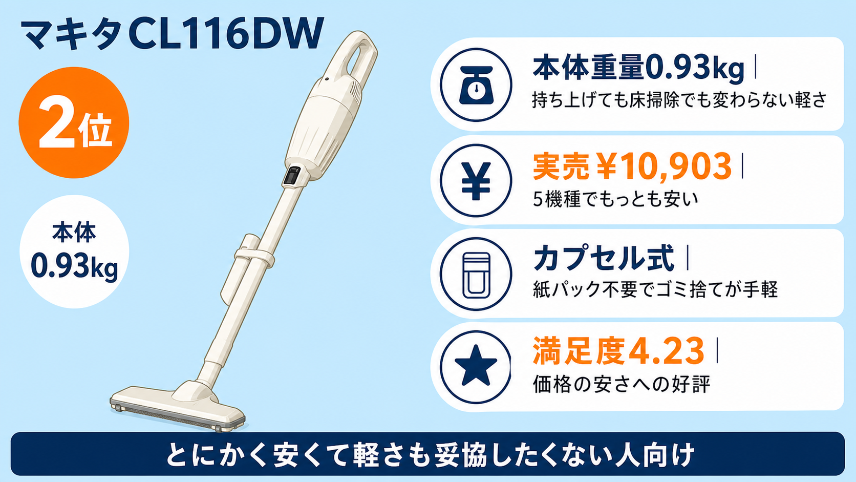軽さ重視コードレス掃除機おすすめ5選 fig07