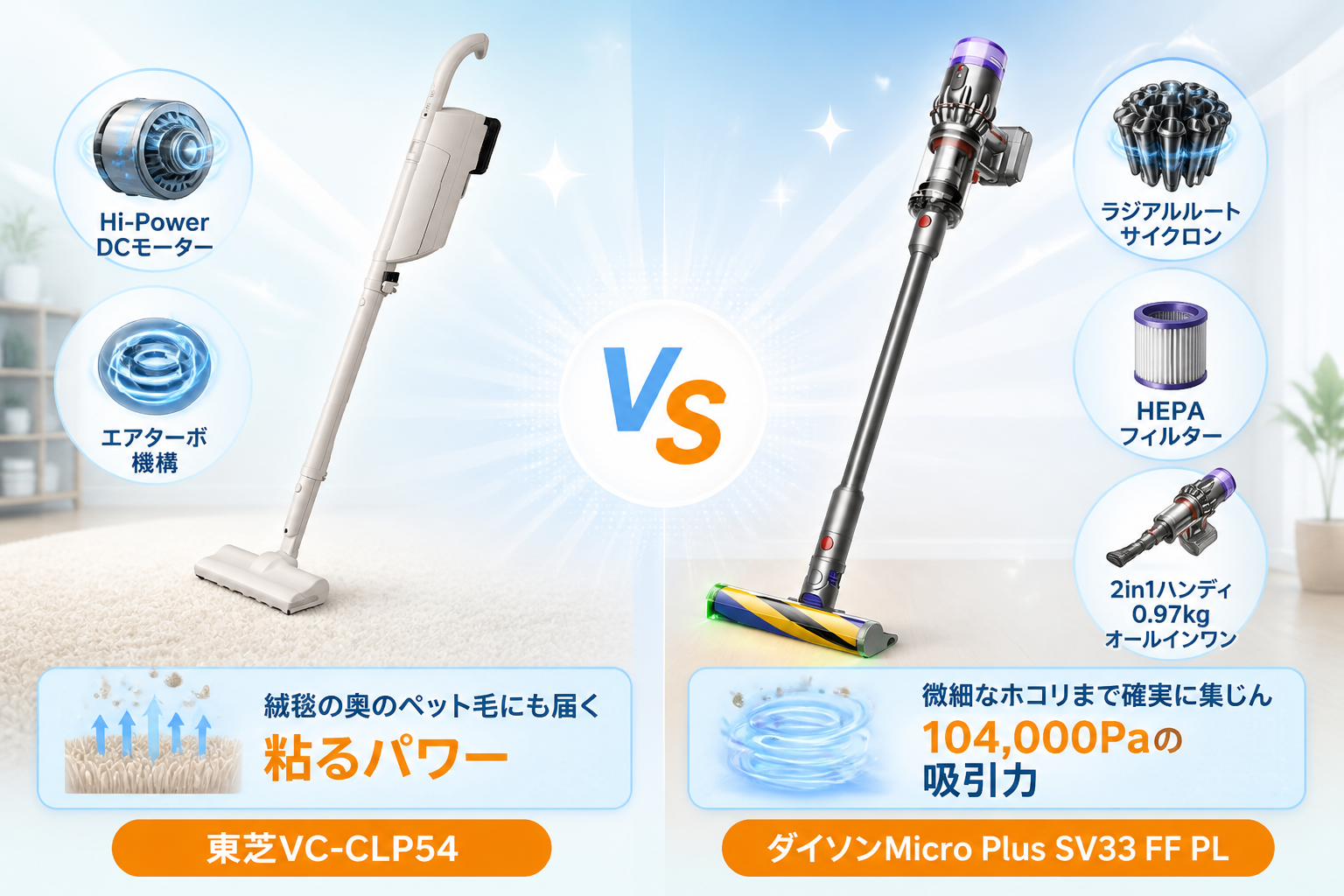 東芝VC-CLP54とダイソンMicro Plus SV33 FF PLの違いを比較 fig07