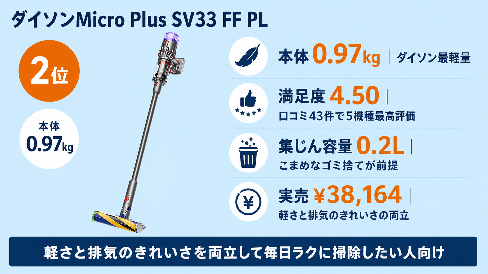 ダイソンMicro Plus SV33 FF PL単独ヒーロー画像・軽さと排気のきれいさ