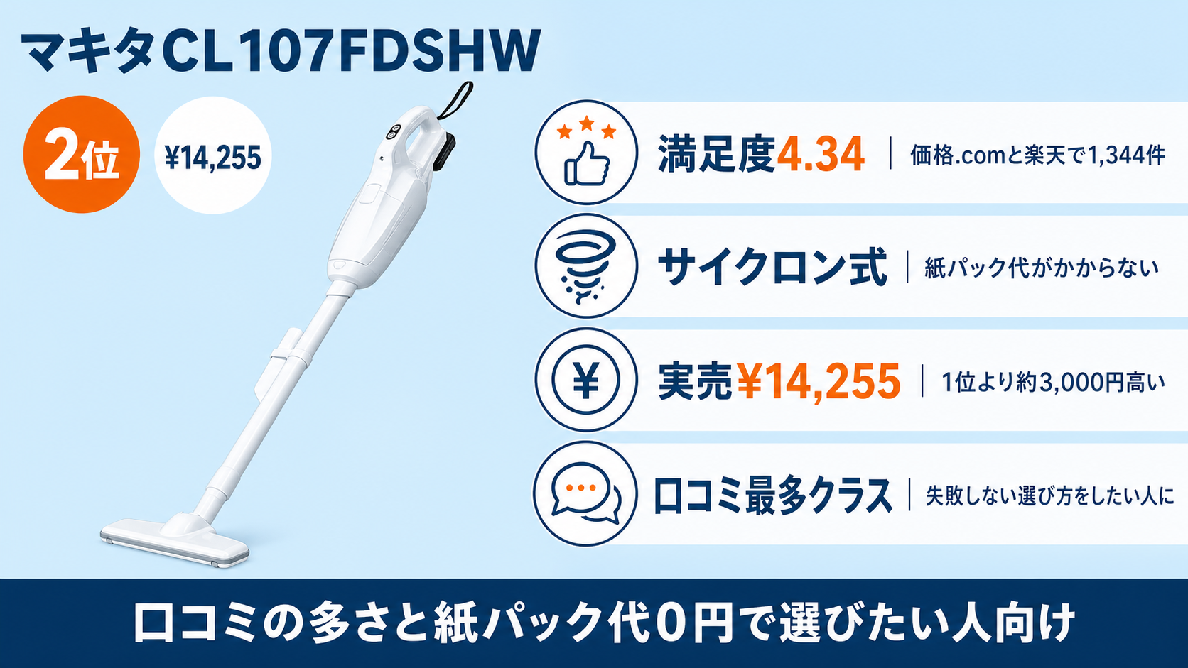 マキタCL107FDSHW単独ヒーロー画像・口コミ最多クラス