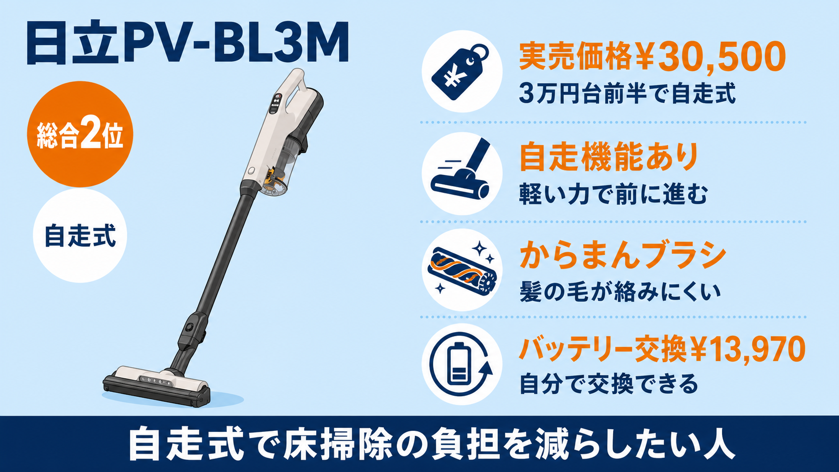 2〜3万円台コスパ重視コードレス掃除機比較 fig07